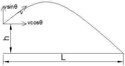 A method and device for separating coal and gangue by using high-speed belt conveyor underground