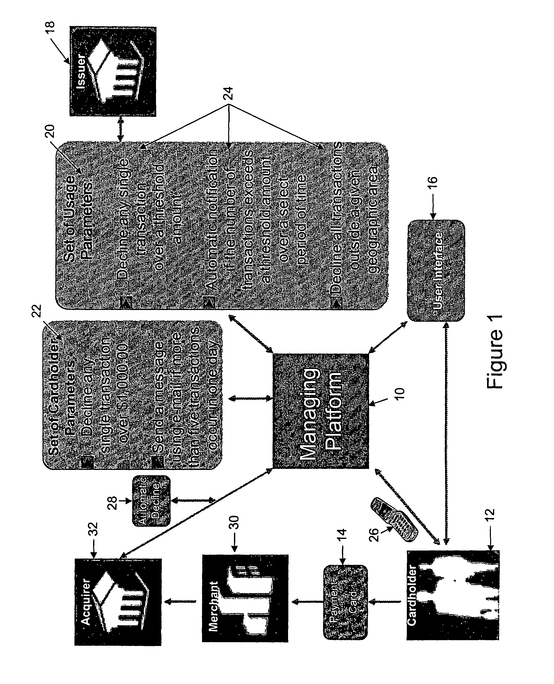 Method for a payment cardholder to control and manage the use of a payment card