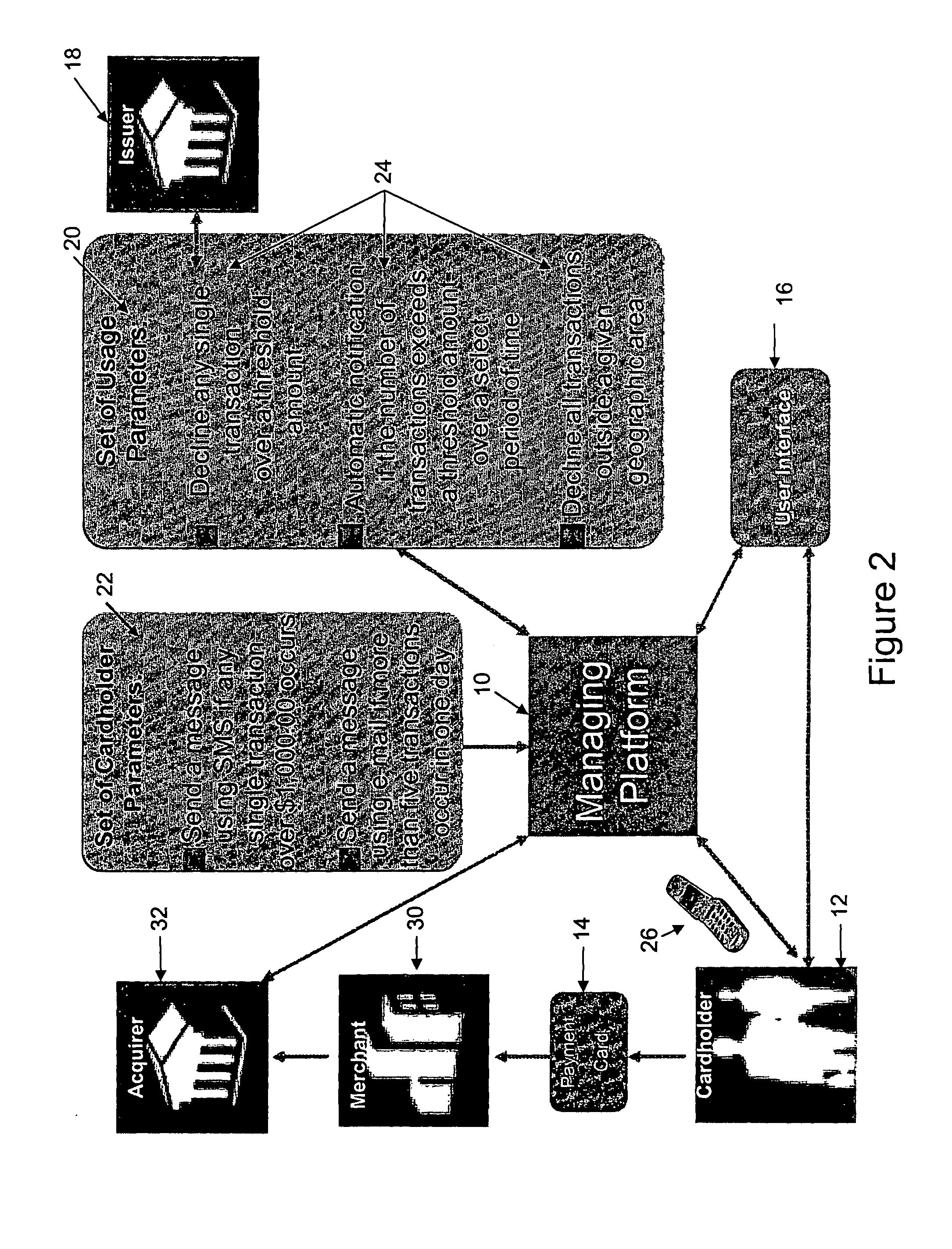 Method for a payment cardholder to control and manage the use of a payment card