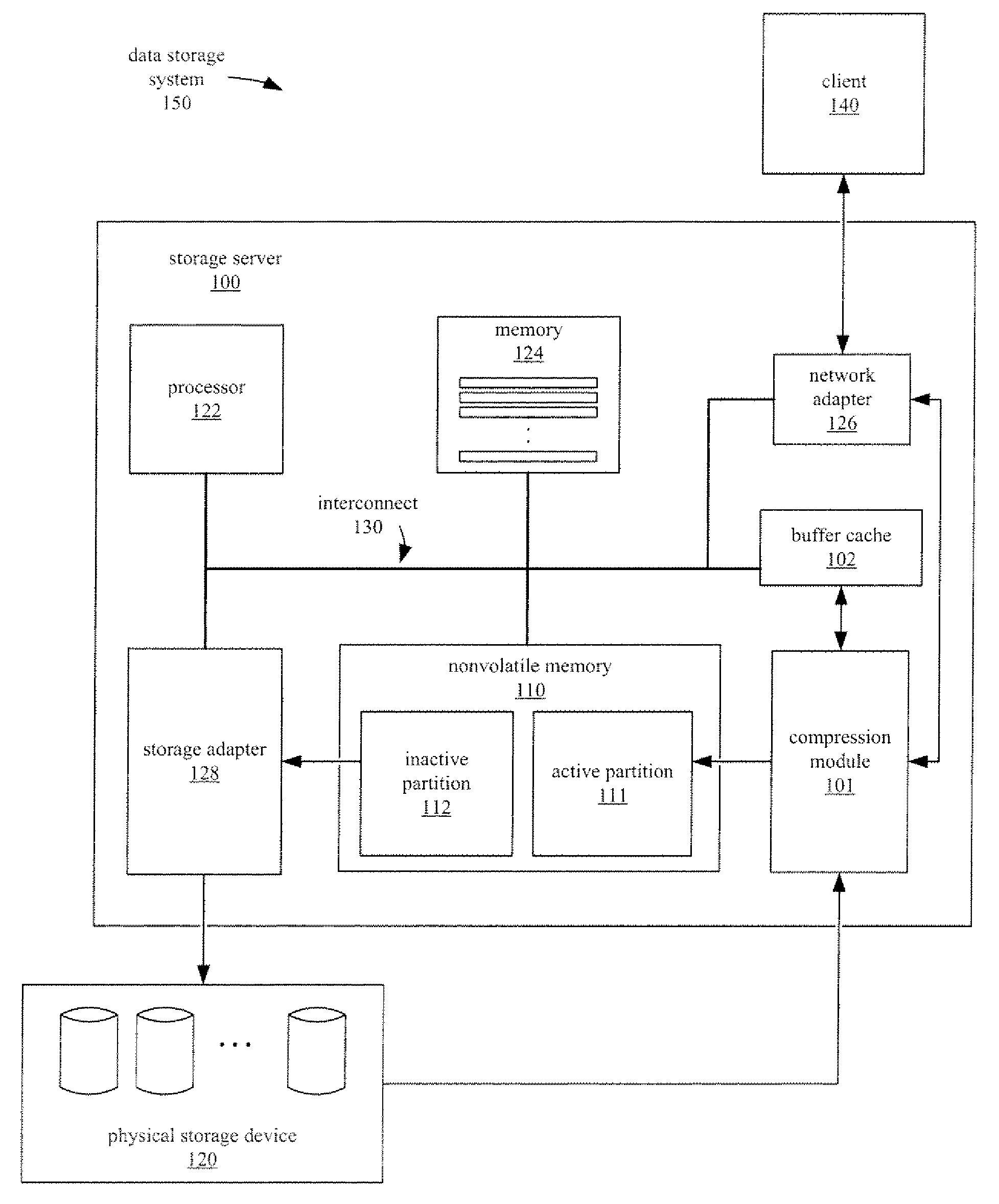 Nearstore compression of data in a storage system