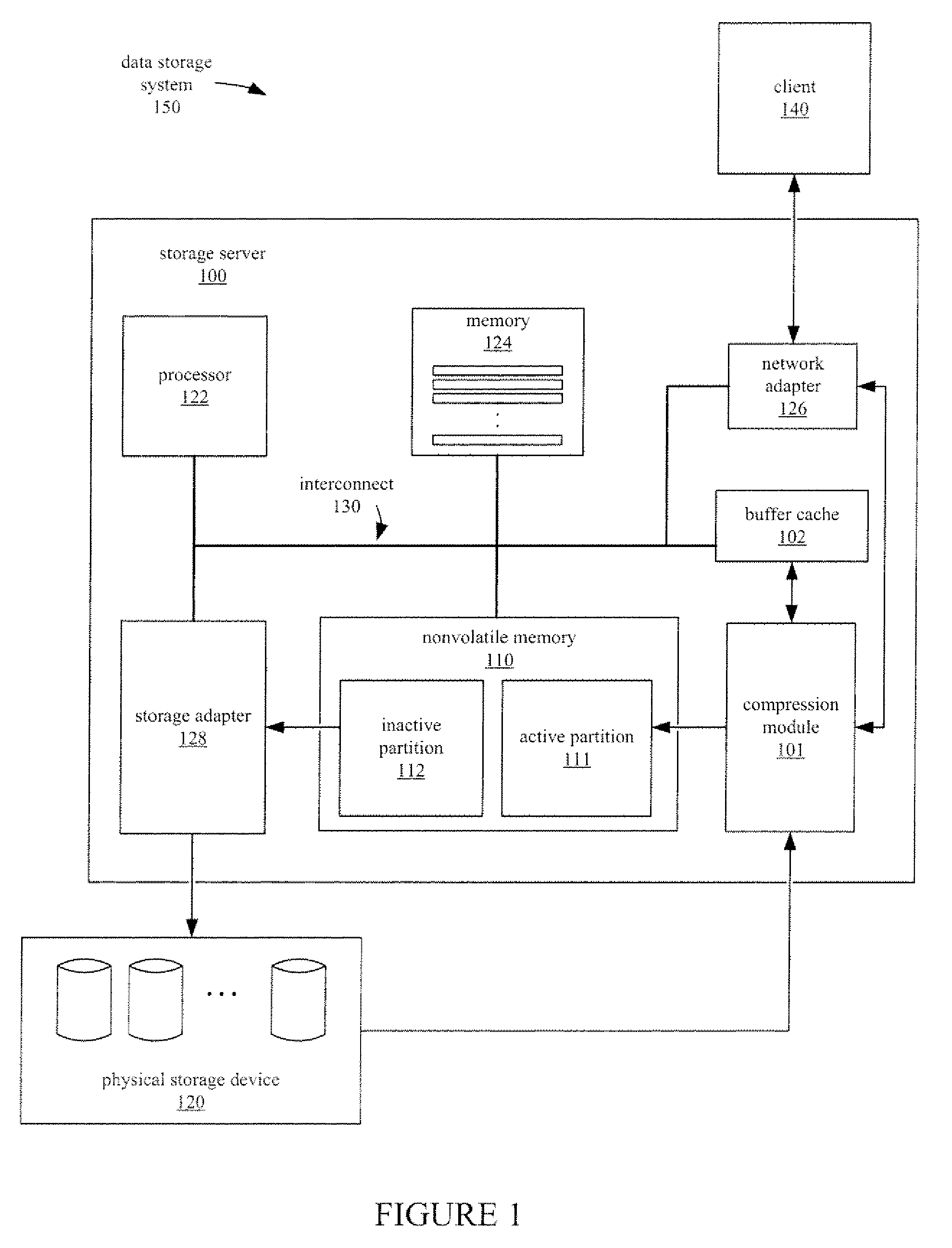 Nearstore compression of data in a storage system