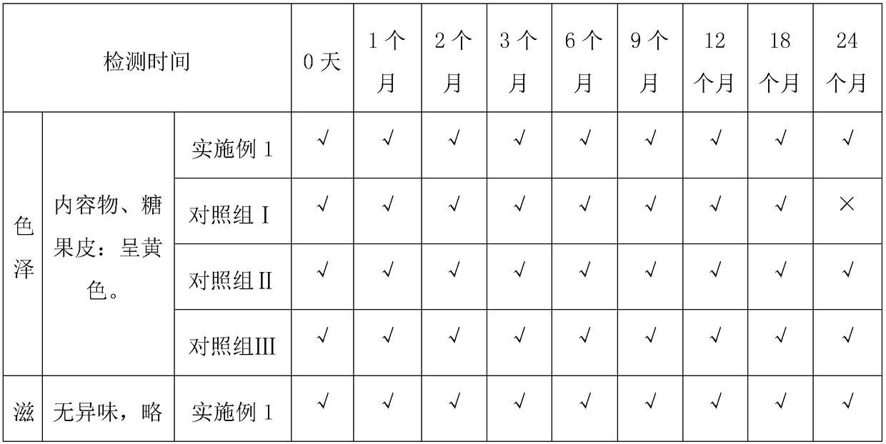 Low-sugar type DHA algal oil gel candy and preparation method thereof