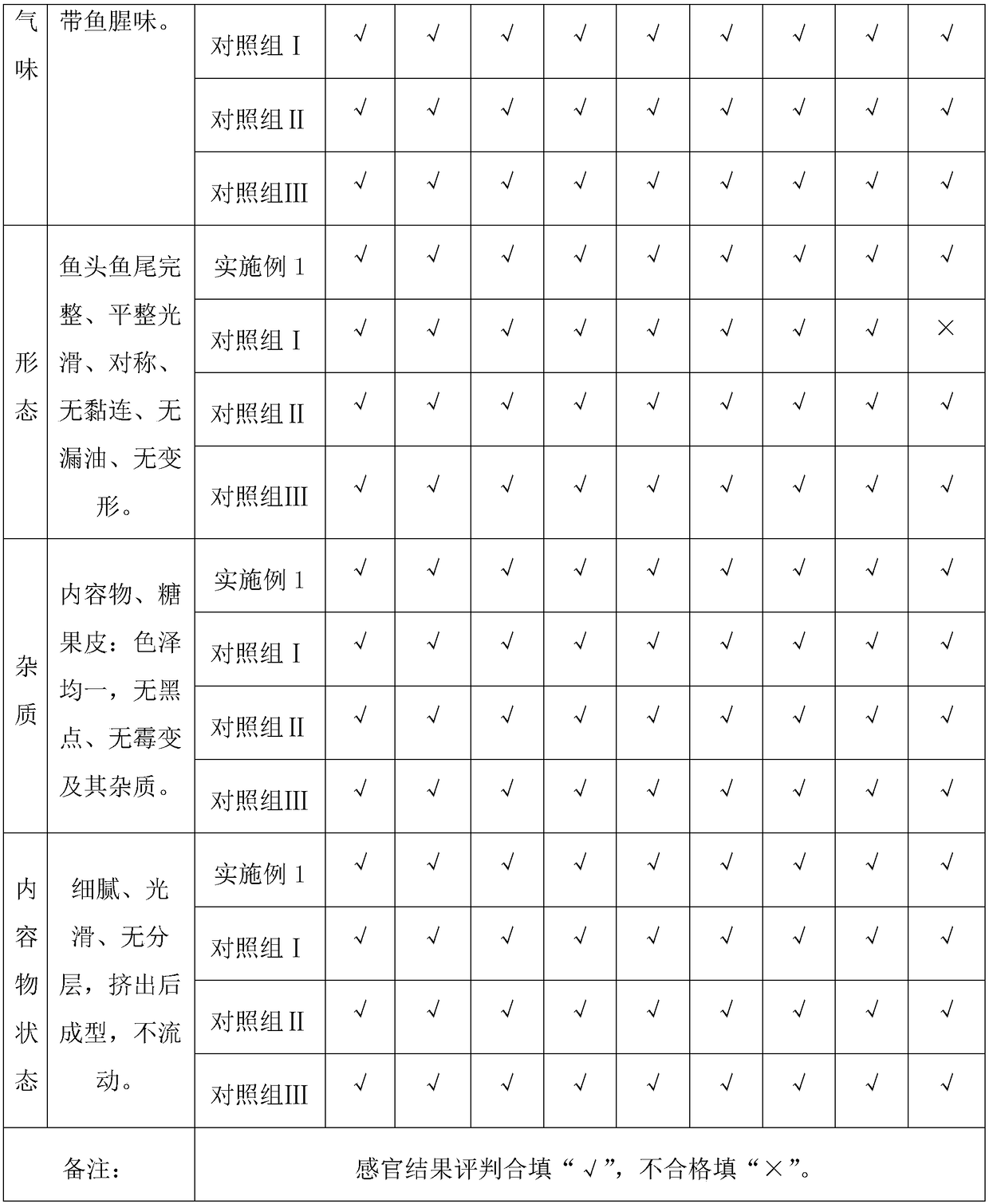 Low-sugar type DHA algal oil gel candy and preparation method thereof