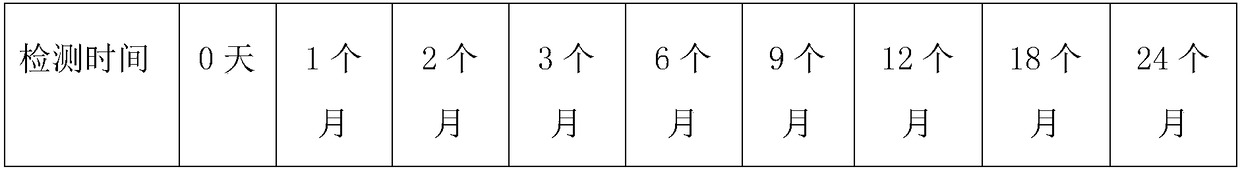 Low-sugar type DHA algal oil gel candy and preparation method thereof