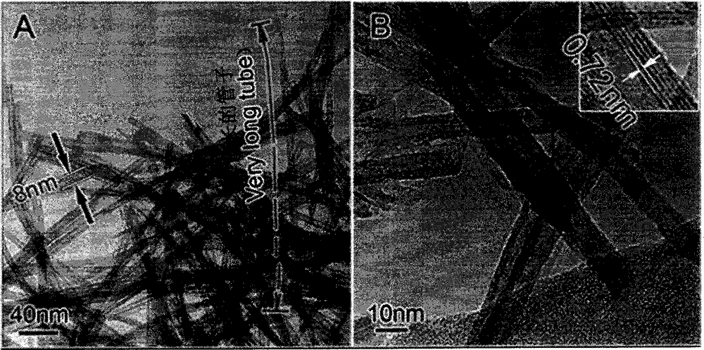 Preparation method of &lt;131&gt;I&lt;-&gt; high-efficiency adsorbent in nuclear wastewater