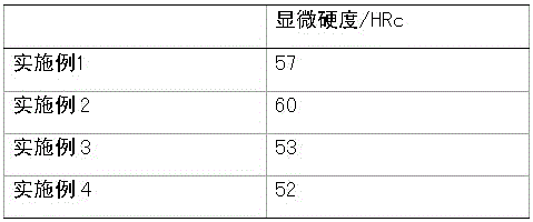 A preparation method of tungsten carbide anti-corrosion and wear-resistant composite coating