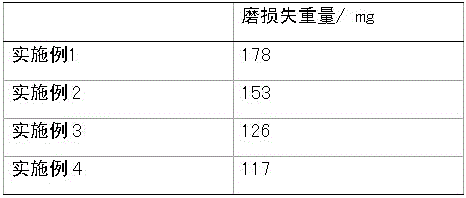 A preparation method of tungsten carbide anti-corrosion and wear-resistant composite coating