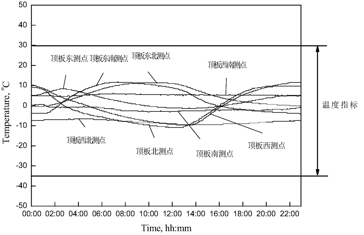 Satellite roof refined thermal design device