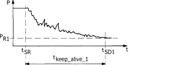 Method of shutting down a high pressure discharge lamp and driving unit for driving a high pressure discharge lamp