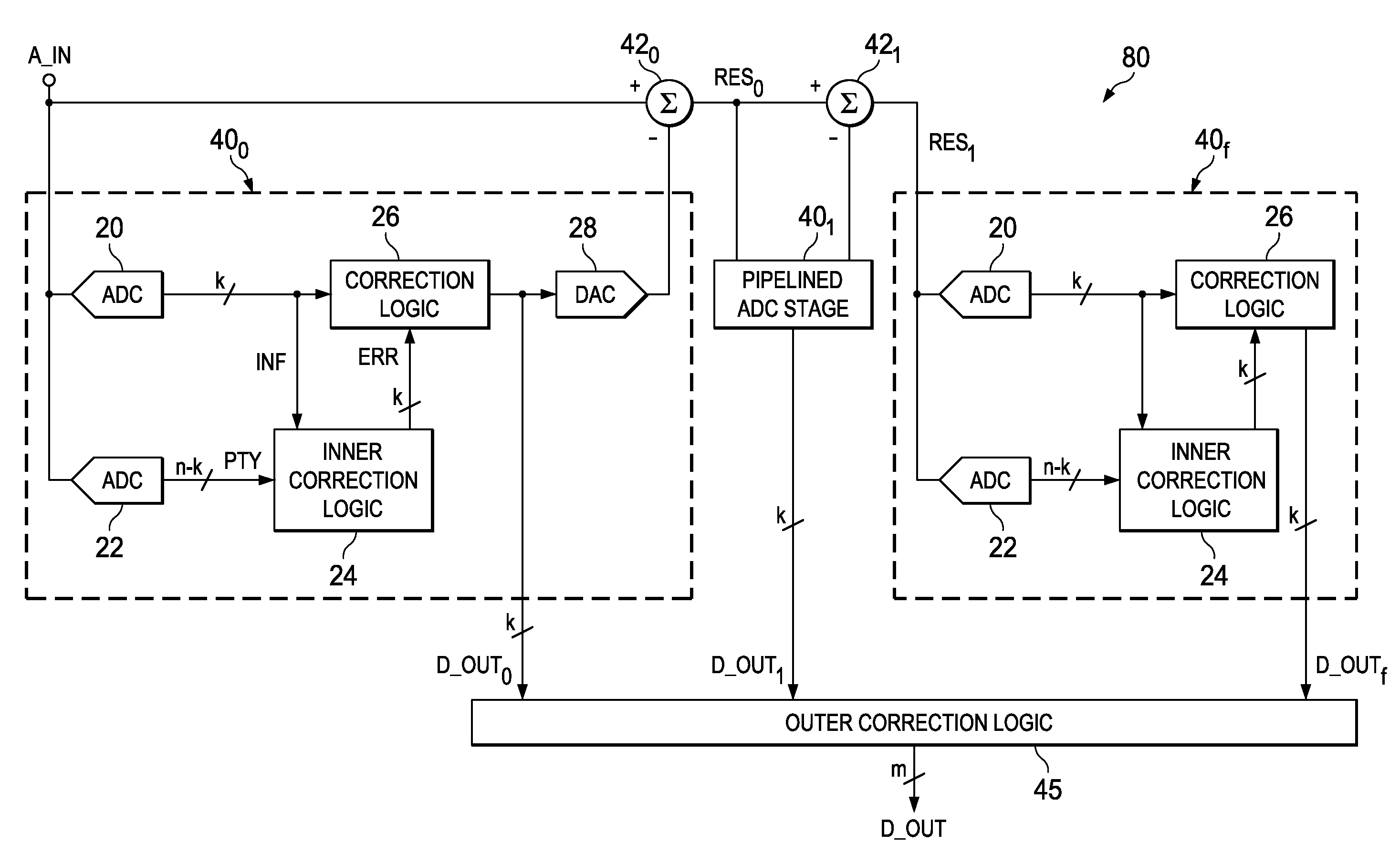 Digital error correction in an analog-to-digital converter