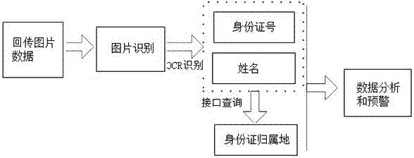 Early warning system and early warning method for arrest warrant fraud