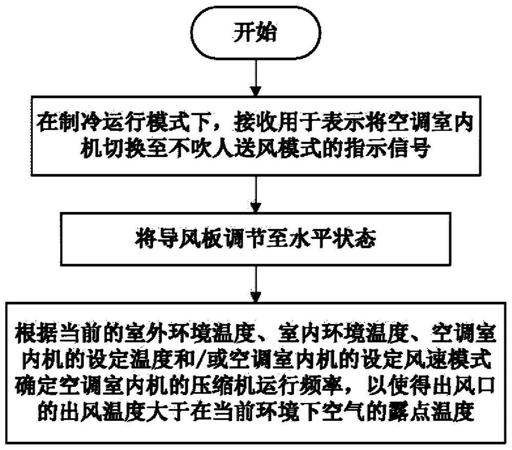 Air conditioner indoor unit and control method thereof