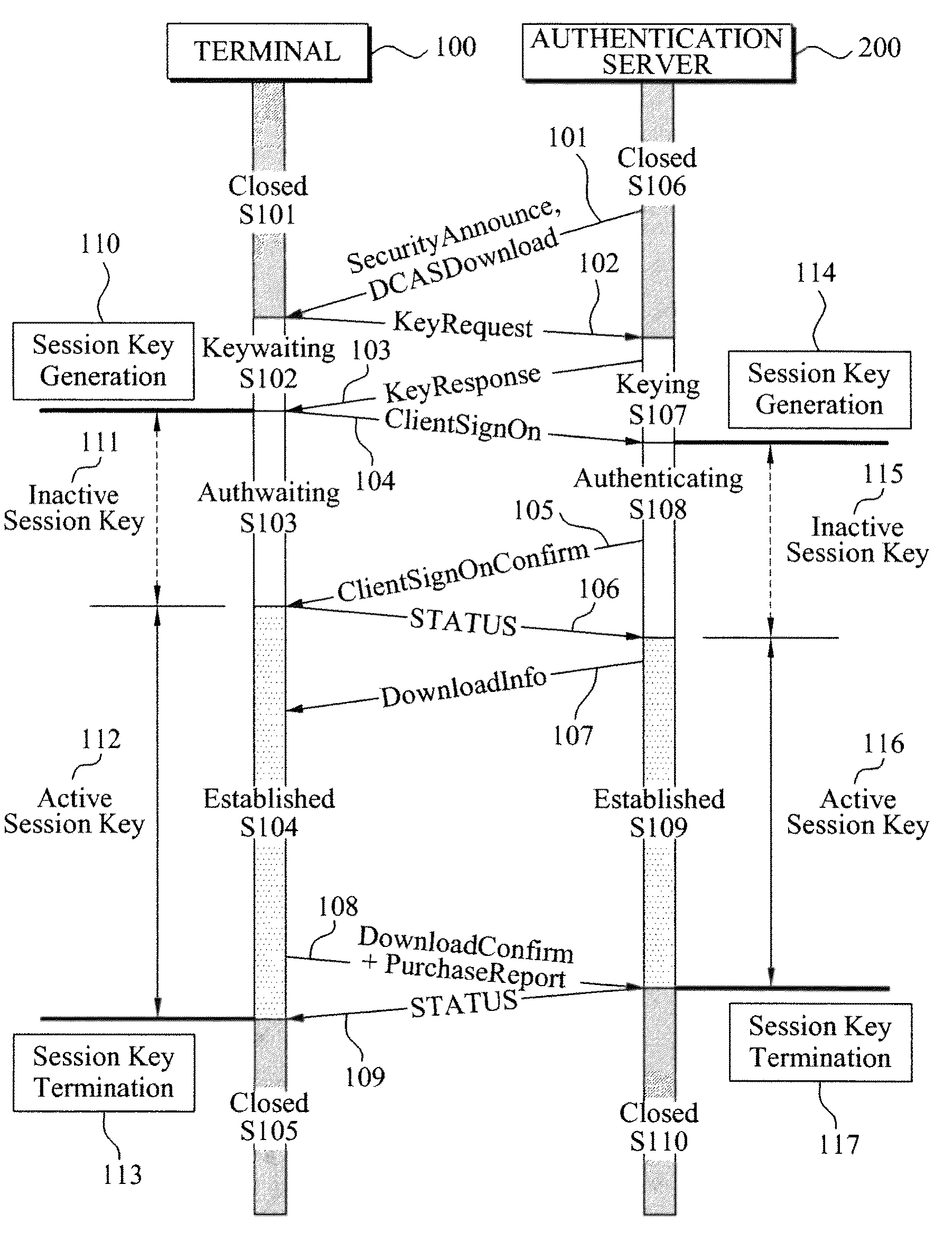 Downloadable conditional access system and method of session control for secured 2-way communication between authentication server and host device in downloadable conditional access system