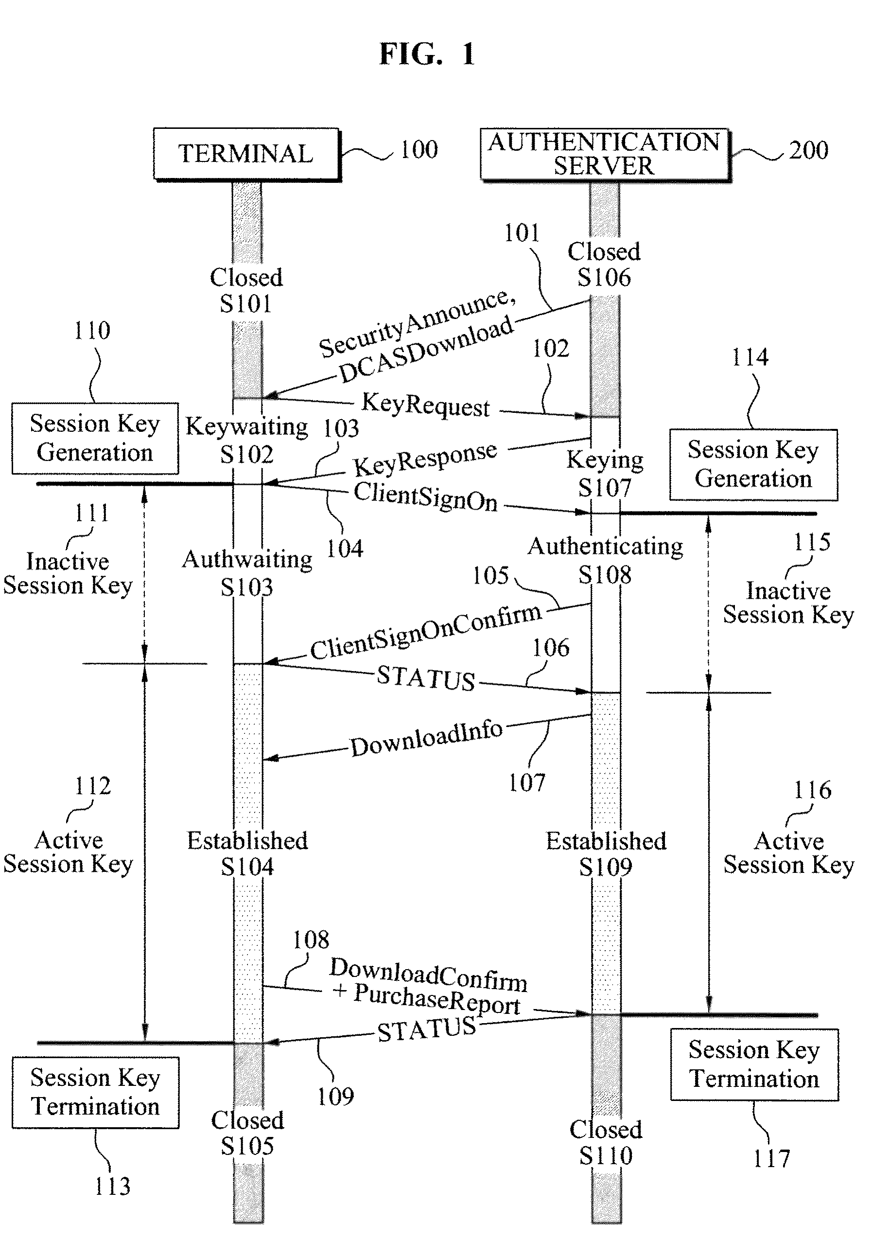 Downloadable conditional access system and method of session control for secured 2-way communication between authentication server and host device in downloadable conditional access system