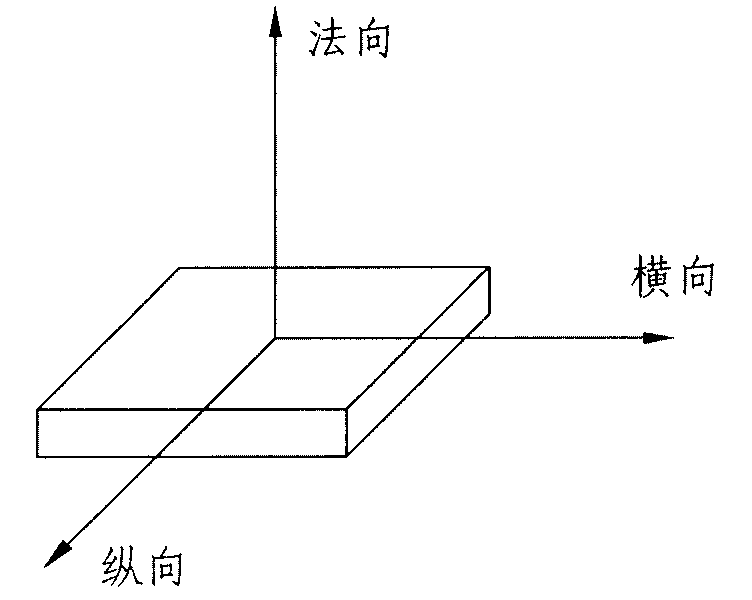 Convenient method for directionally cutting any crystal face of crystal