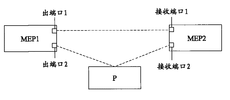 Message packet loss detection method and system