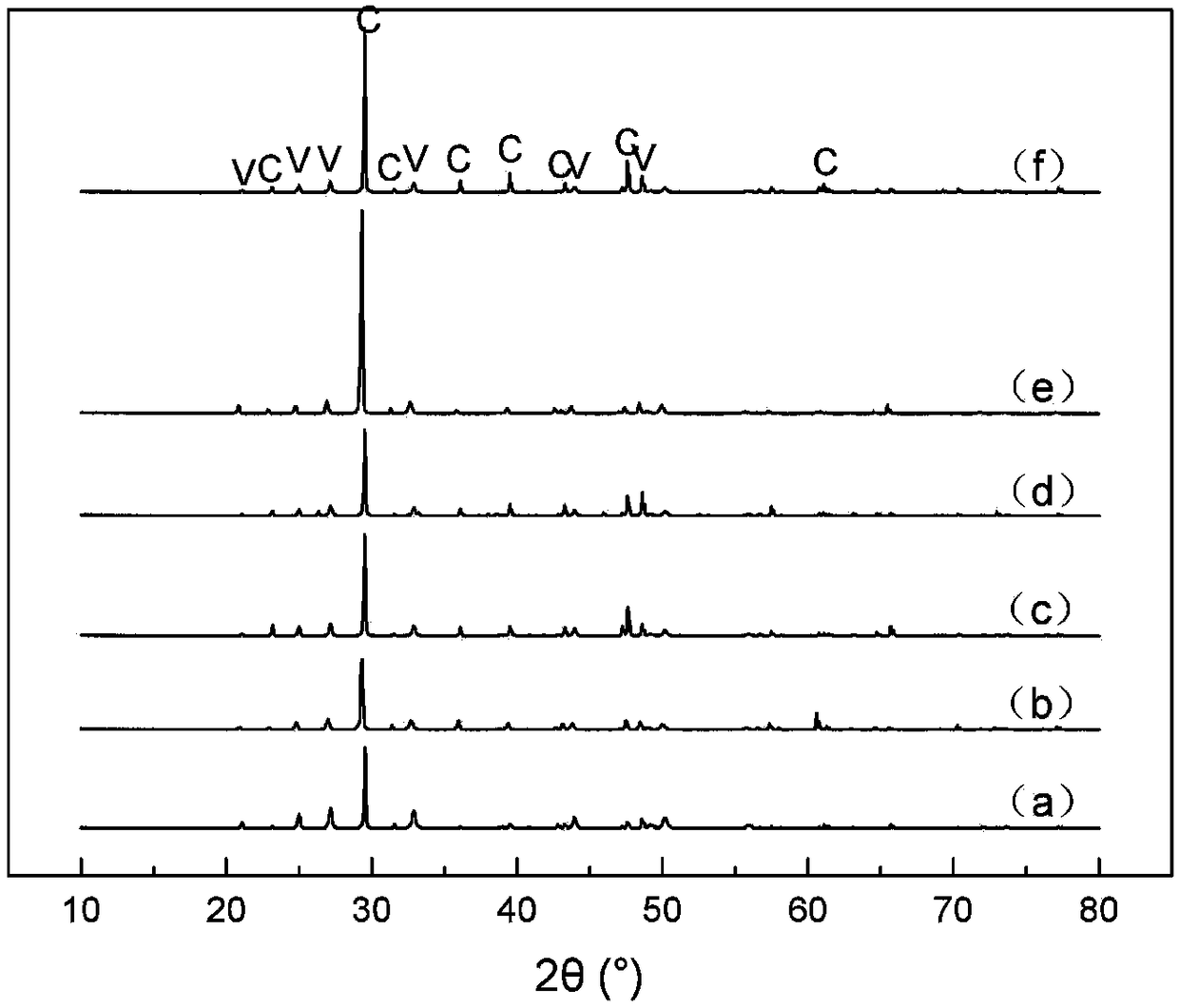 Method for preparing calcium carbonate by simultaneous mineralization of two microorganisms