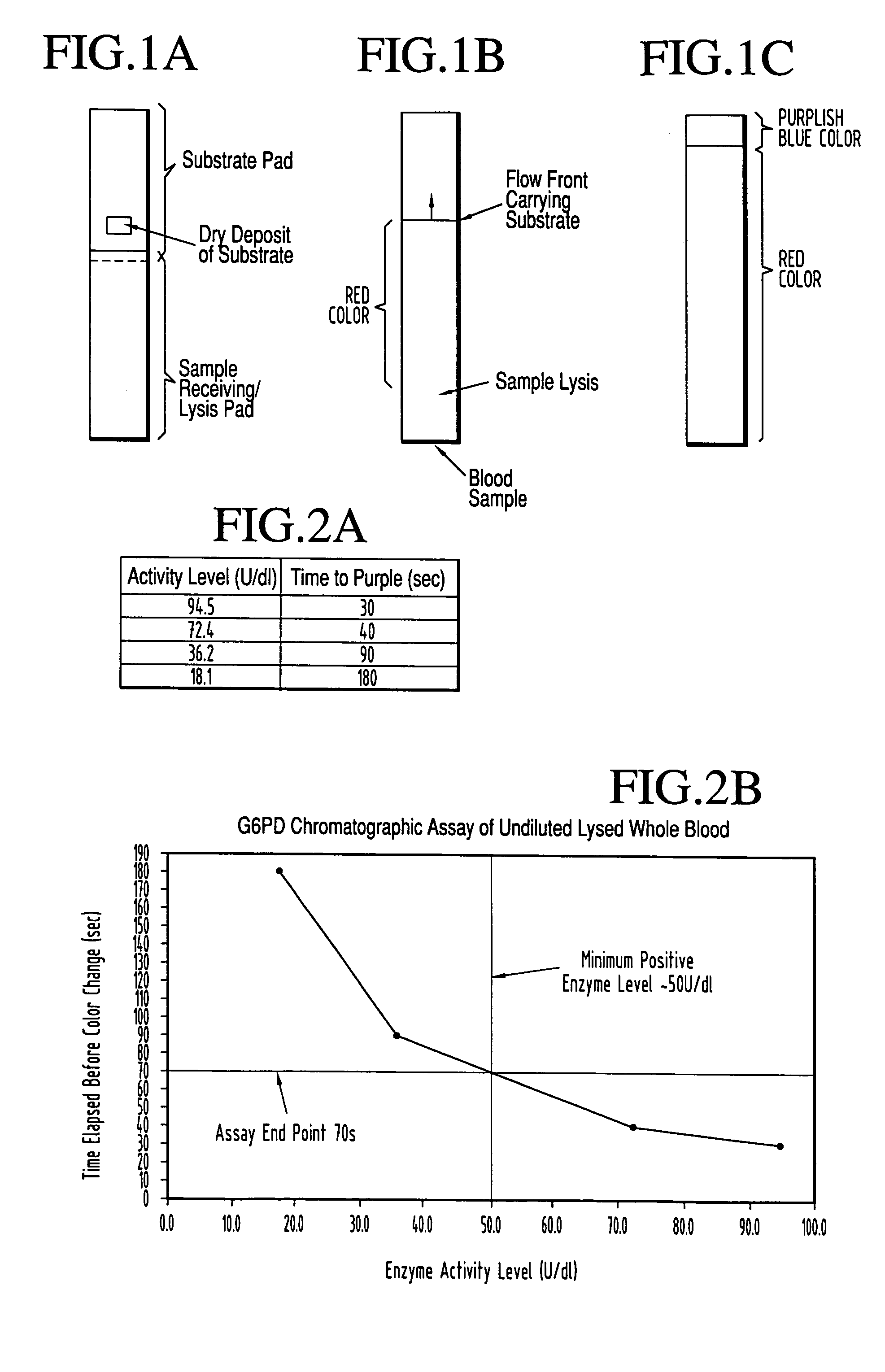 Dry chemistry, lateral flow-reconstituted chromatographic enzyme-driven assays