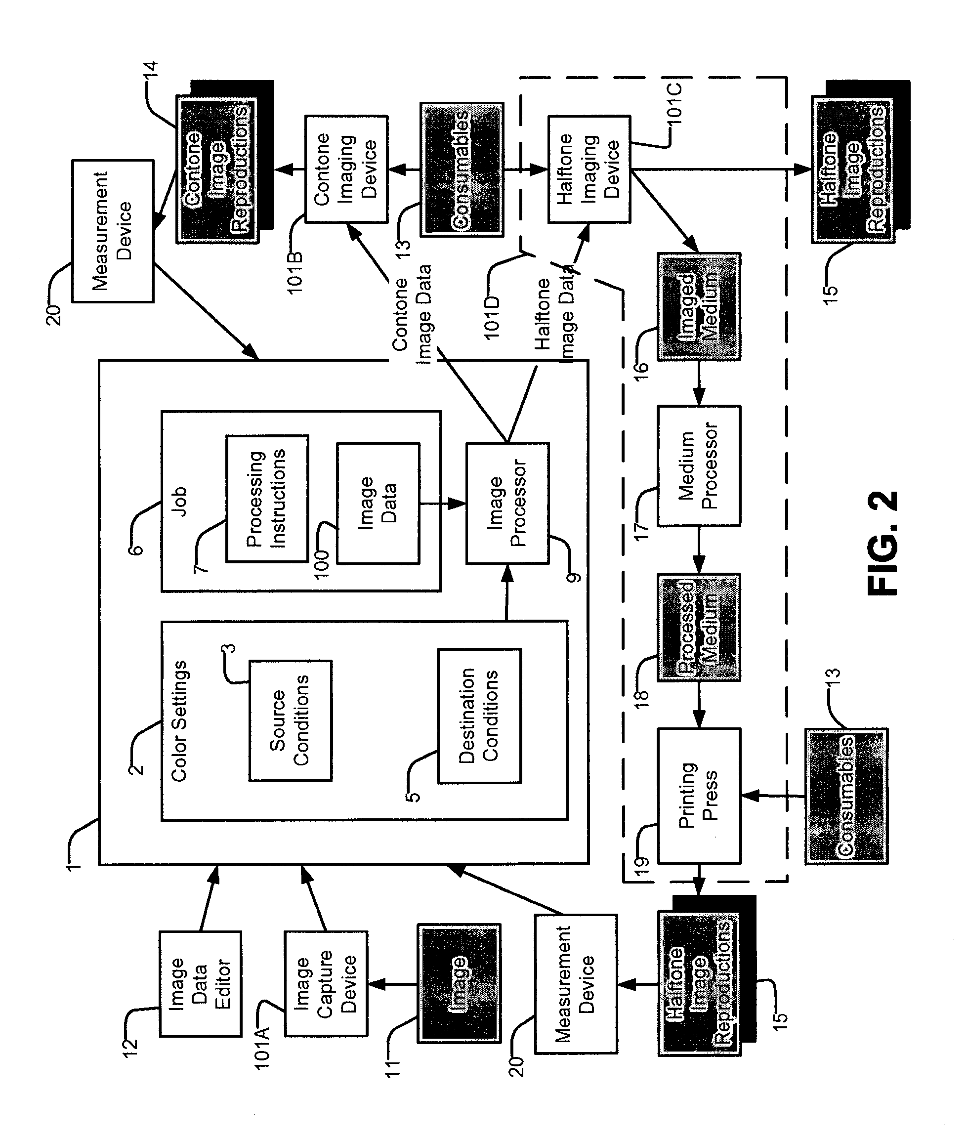 Simplified color workflow