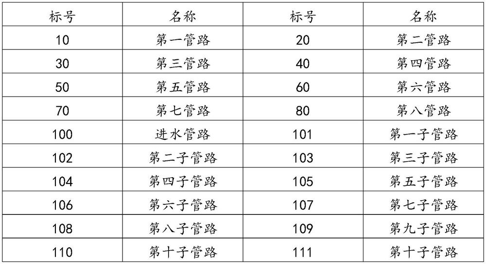 Water treatment system for electrolysis and hydrogen production system