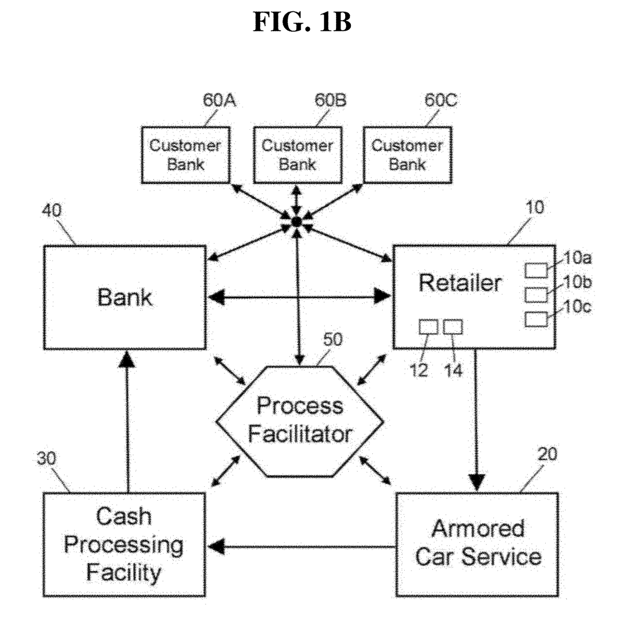 Computerized system having a central process facilitator in communication with safes and operating process thereof