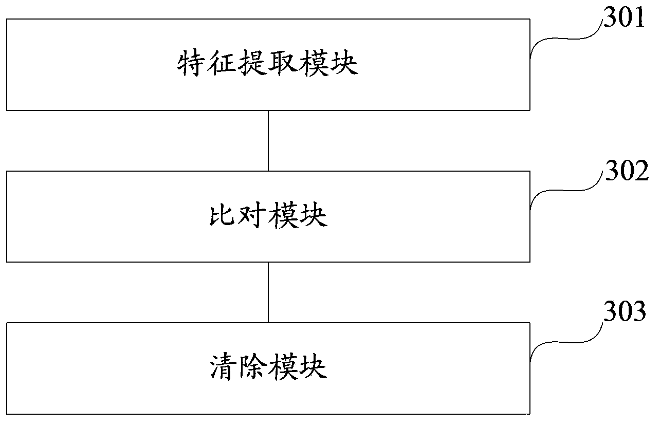 Method and device for clearing historical records