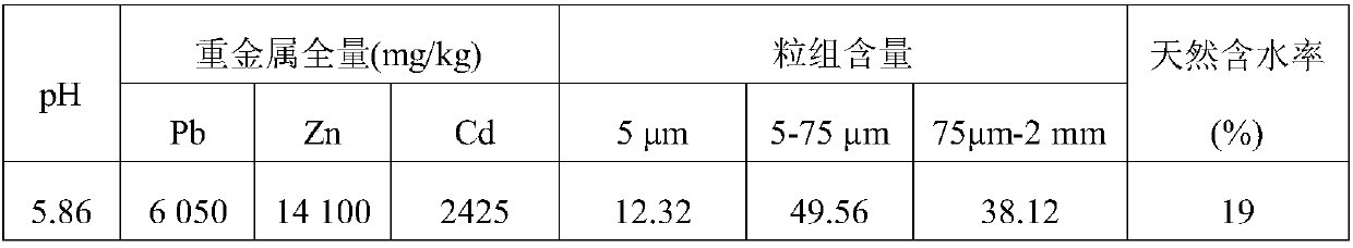 Curing agent for compounding heavy metal pollution soil as well as preparation method and application method thereof