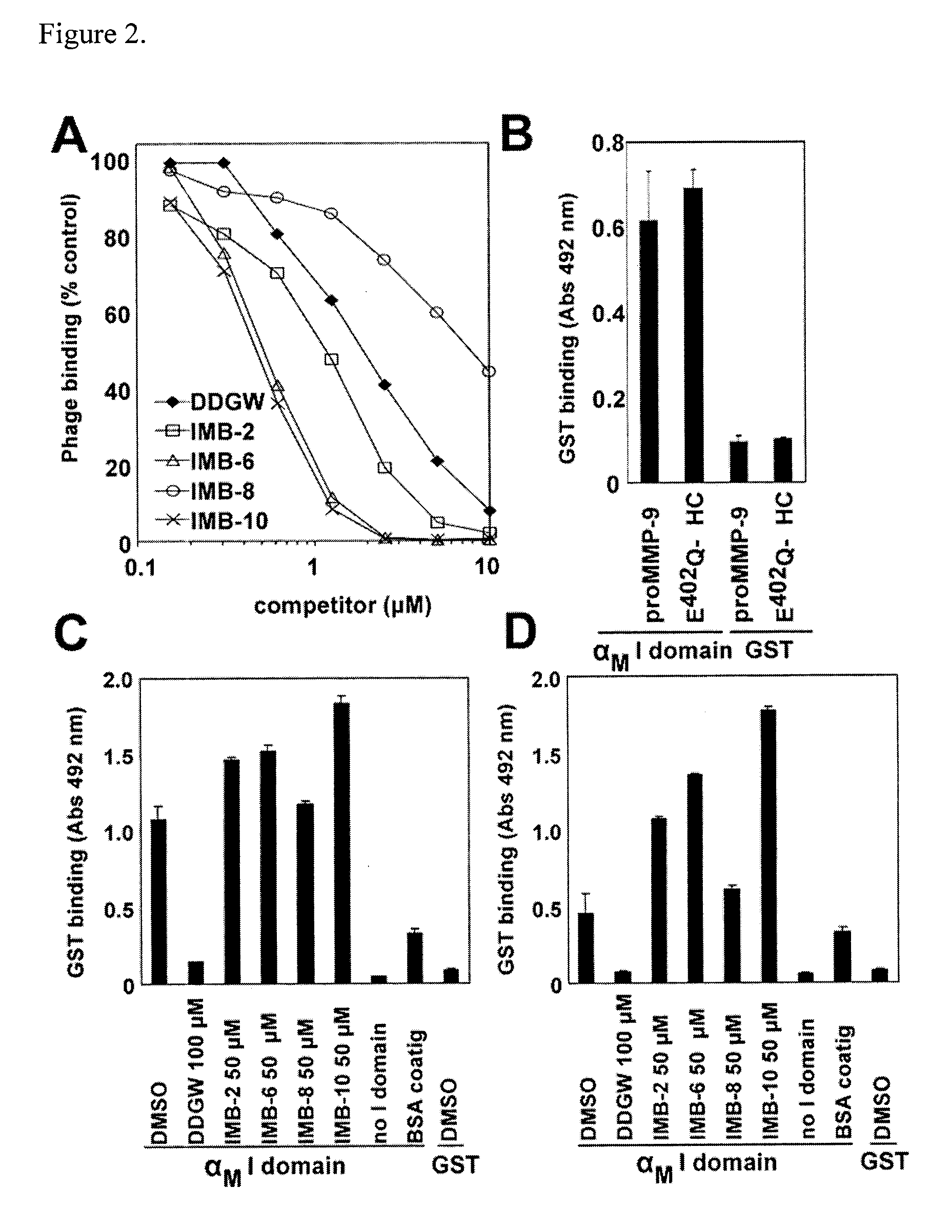 Thioxothiazolidinone Compounds For Use As Pharmaceuticals