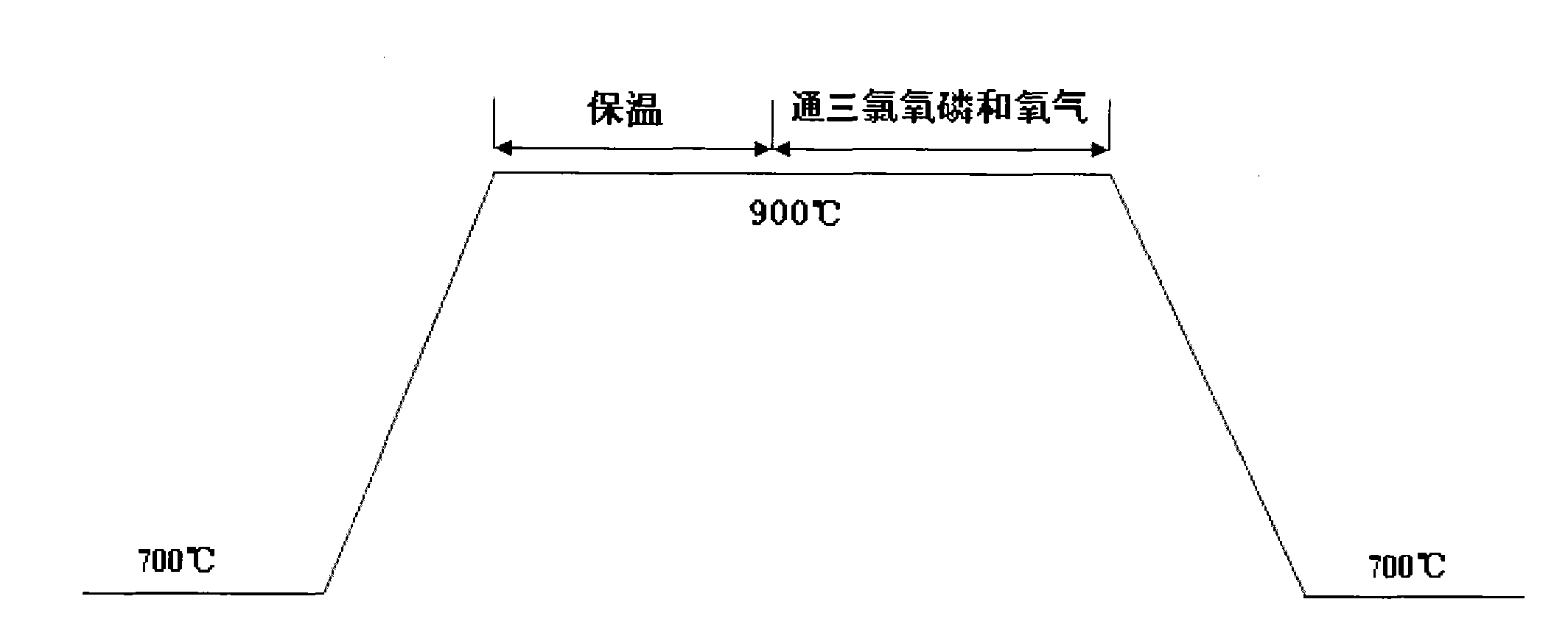 Method for processing substrates with process gas