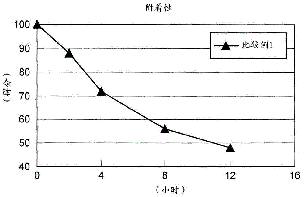 Cataplasm and method for producing same