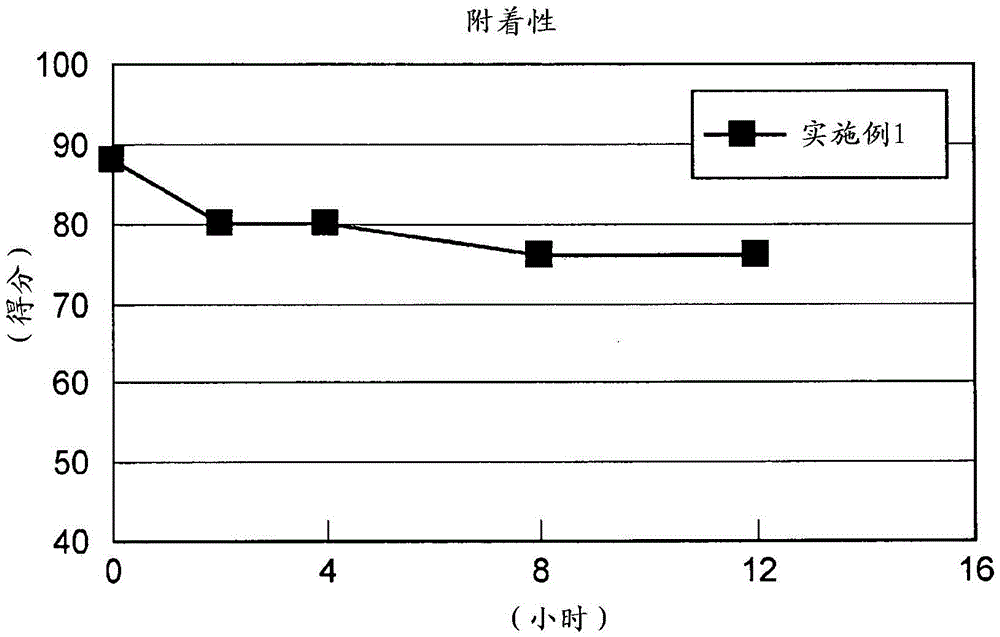 Cataplasm and method for producing same