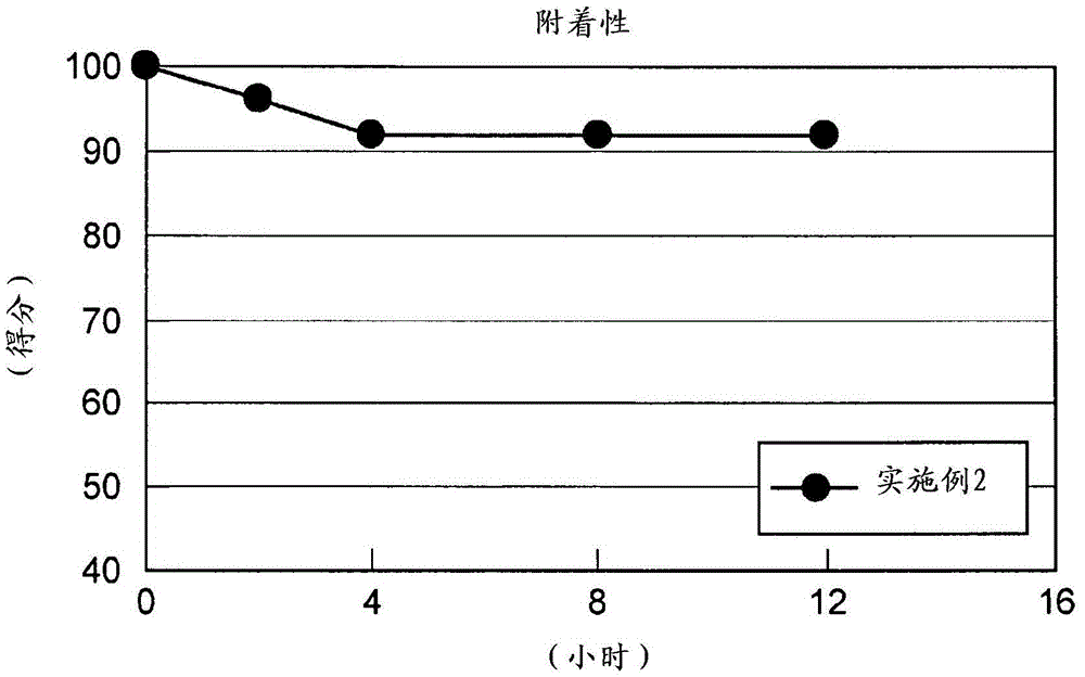 Cataplasm and method for producing same