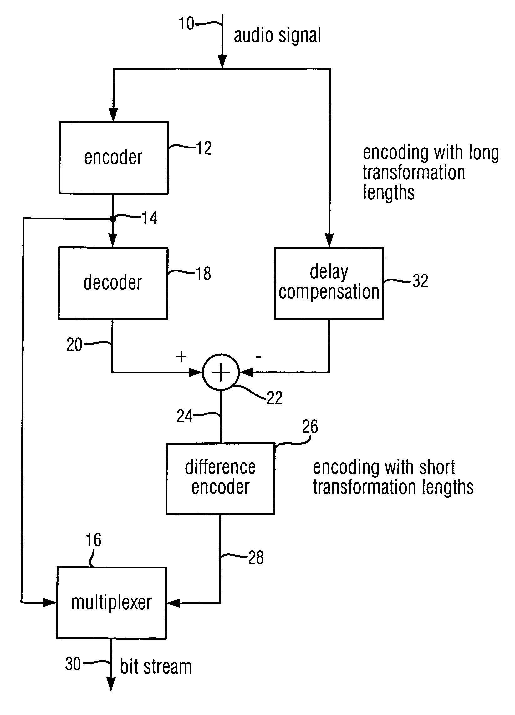 Apparatus and method for encoding an audio signal and apparatus and method for decoding an encoded audio signal