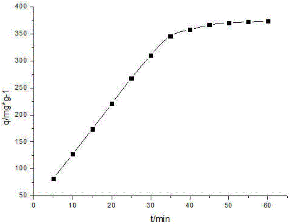 Recyclable material for adsorbing metal ions in wastewater