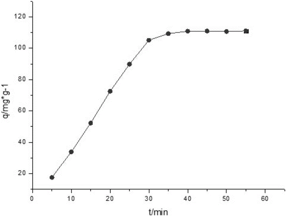 Recyclable material for adsorbing metal ions in wastewater