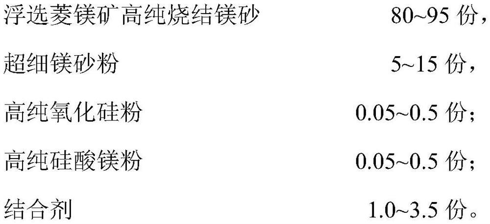 High-performance magnesite brick for glass kiln and preparation method of high-performance magnesite brick