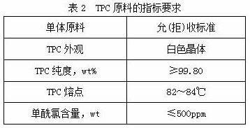 A kind of preparation method based on aramid fiber 1414 fiber composite material