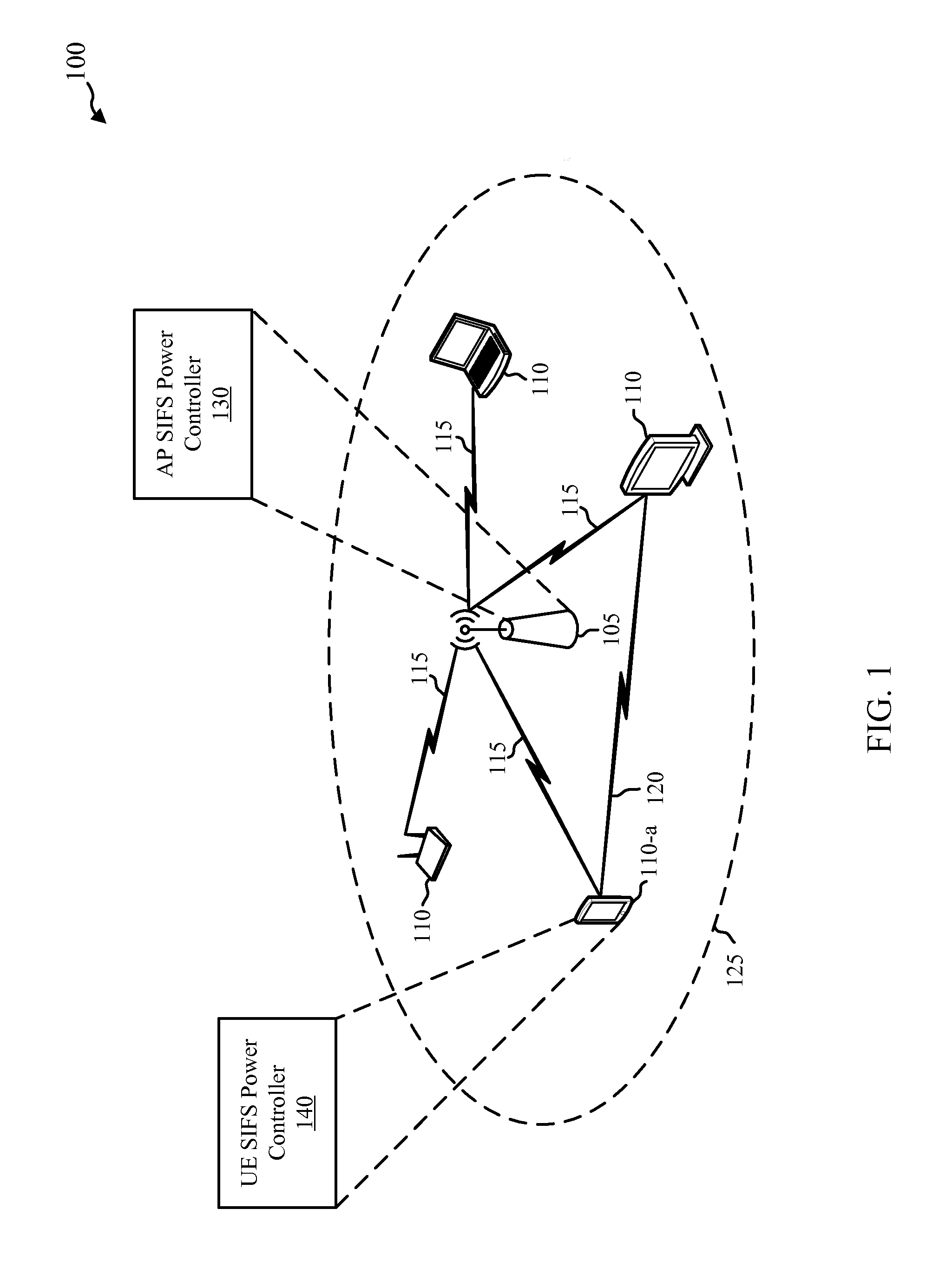 Techniques for managing sifs-bursting in WLAN system