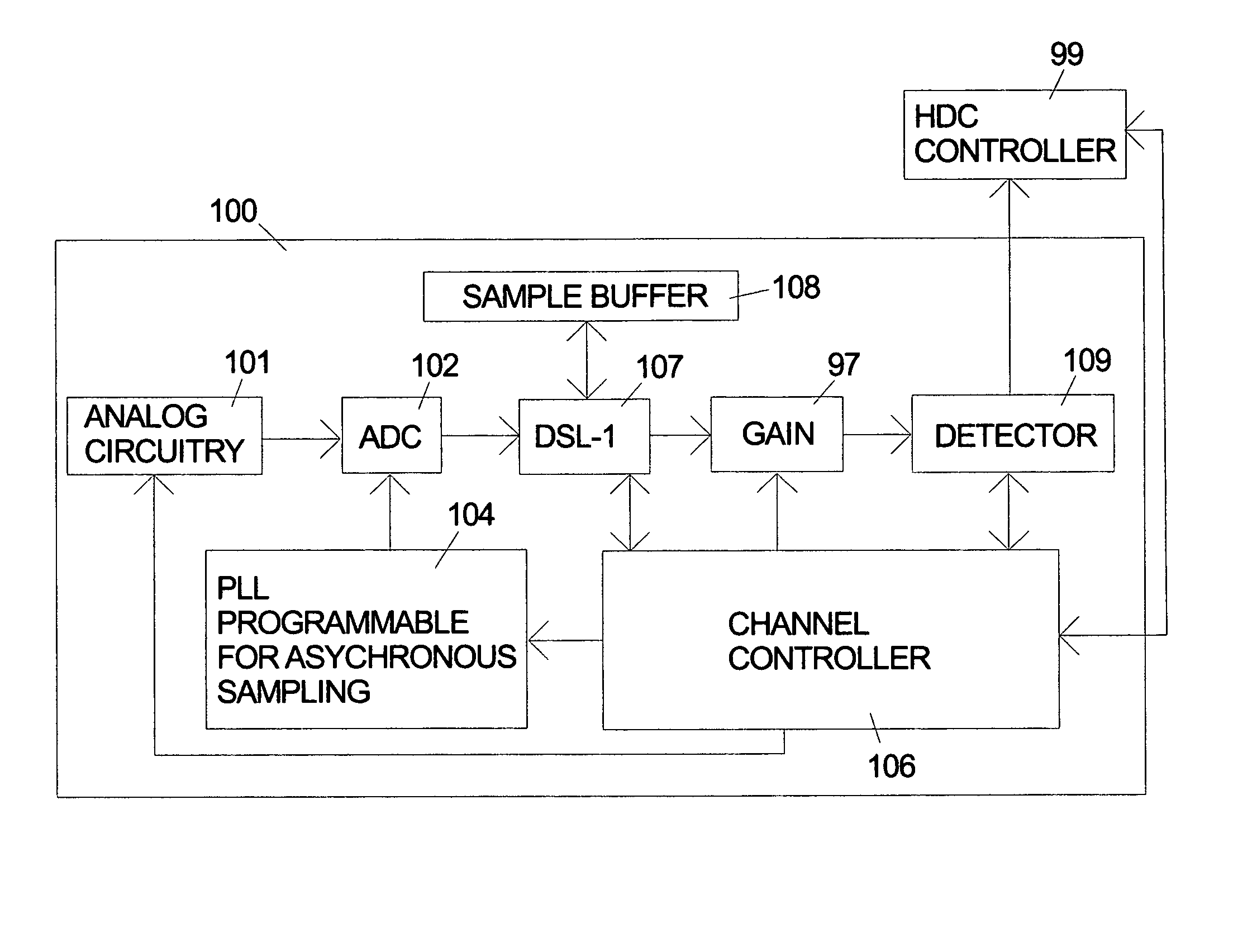 Data storage device with data recovery process using fixed phase clocking for analog-to-digital conversion