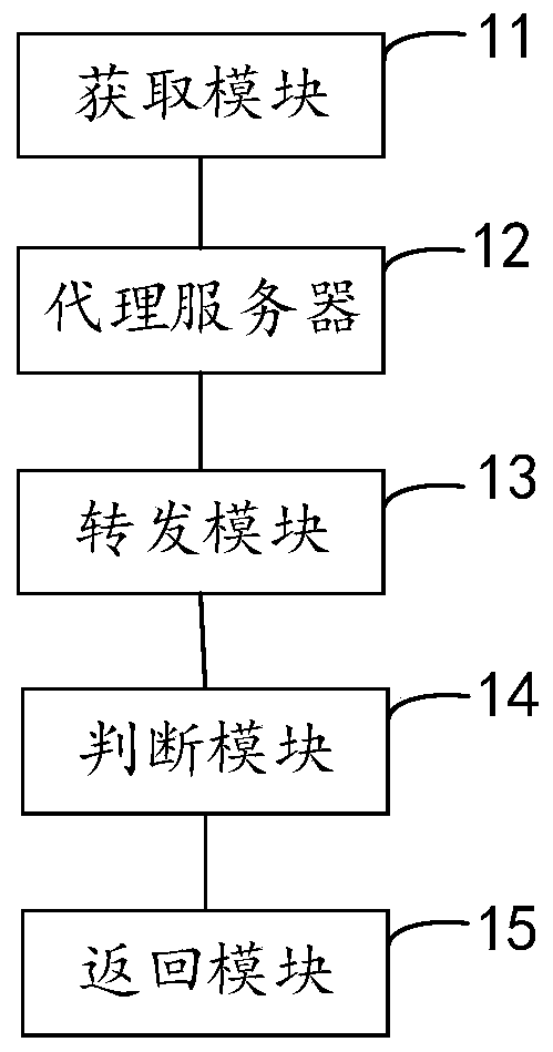 Load balancing configuration method and device