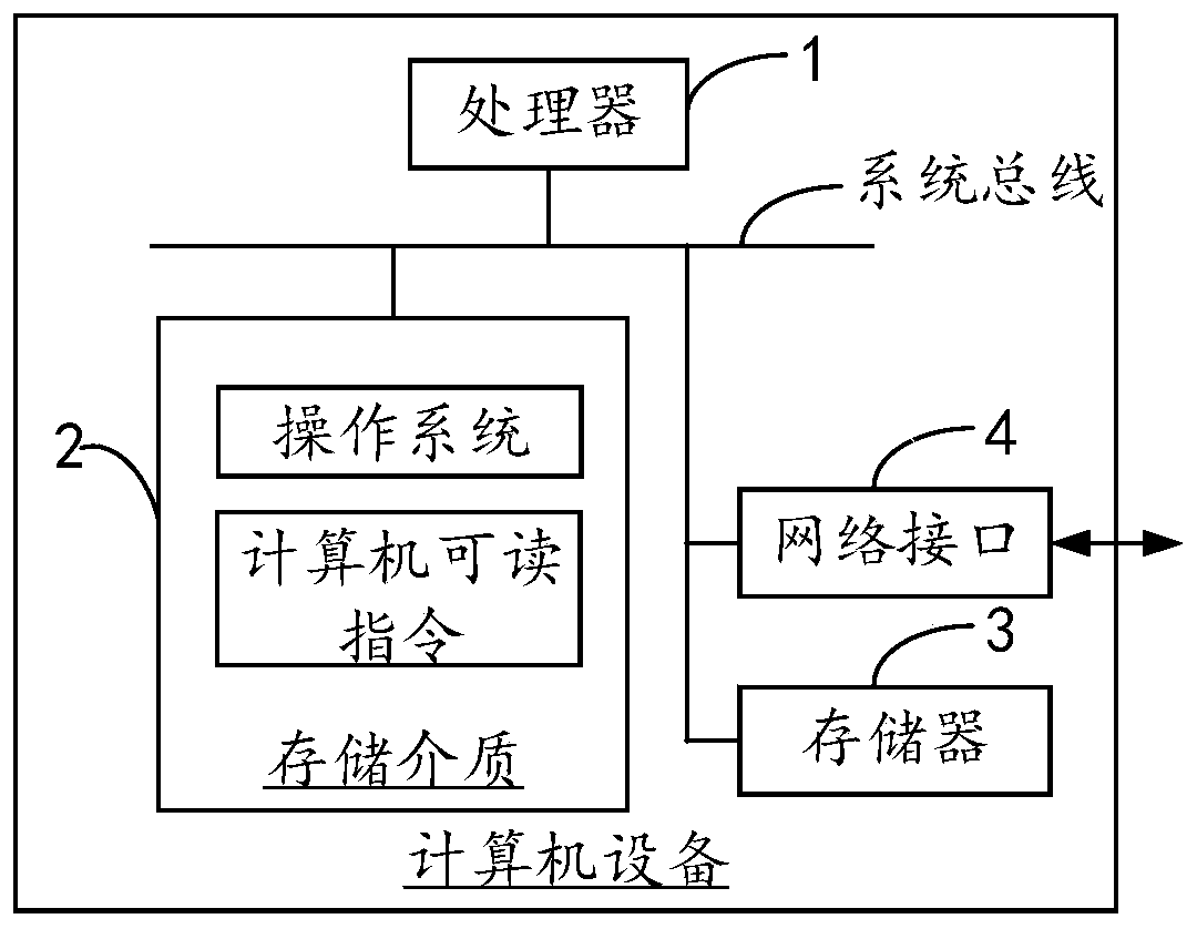 Load balancing configuration method and device