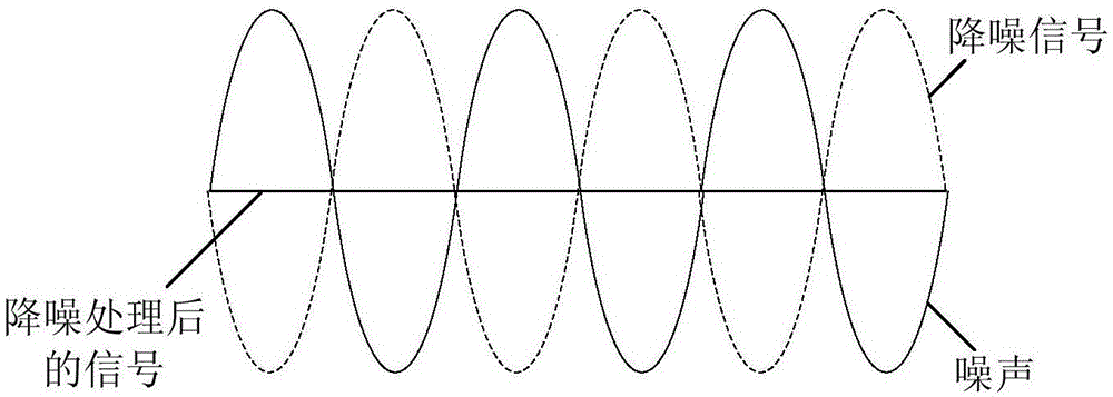 Working control method for earphone noise reduction and audio processor in terminal device