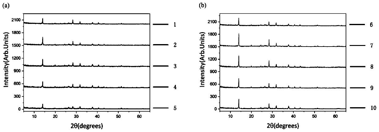 Method for preparing flexible perovskite solar cell at low temperature,