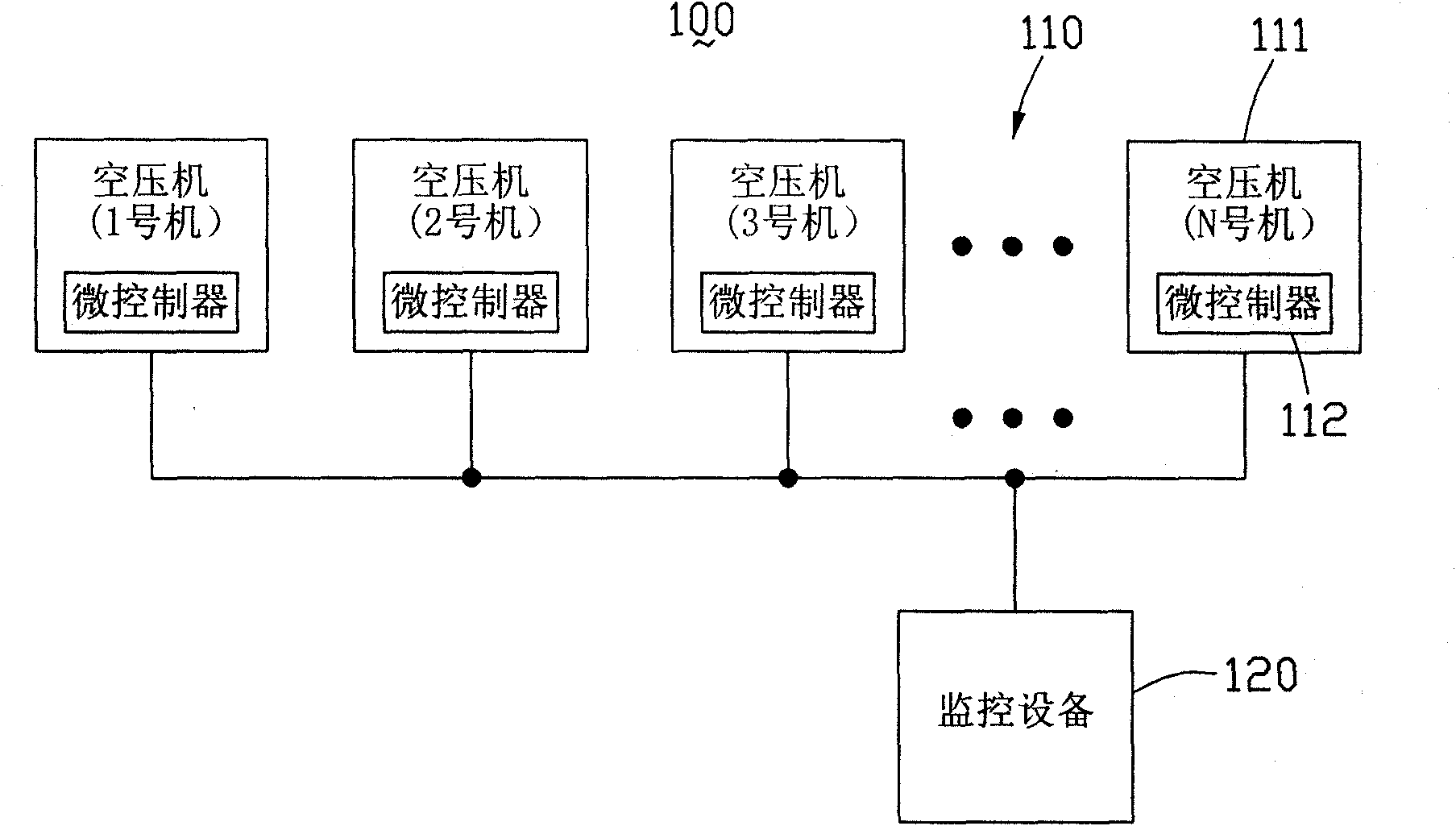 Air compressor monitoring equipment and system thereof