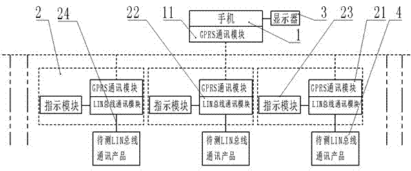 GPRS communication based LIN bus automatic remote testing device and testing method