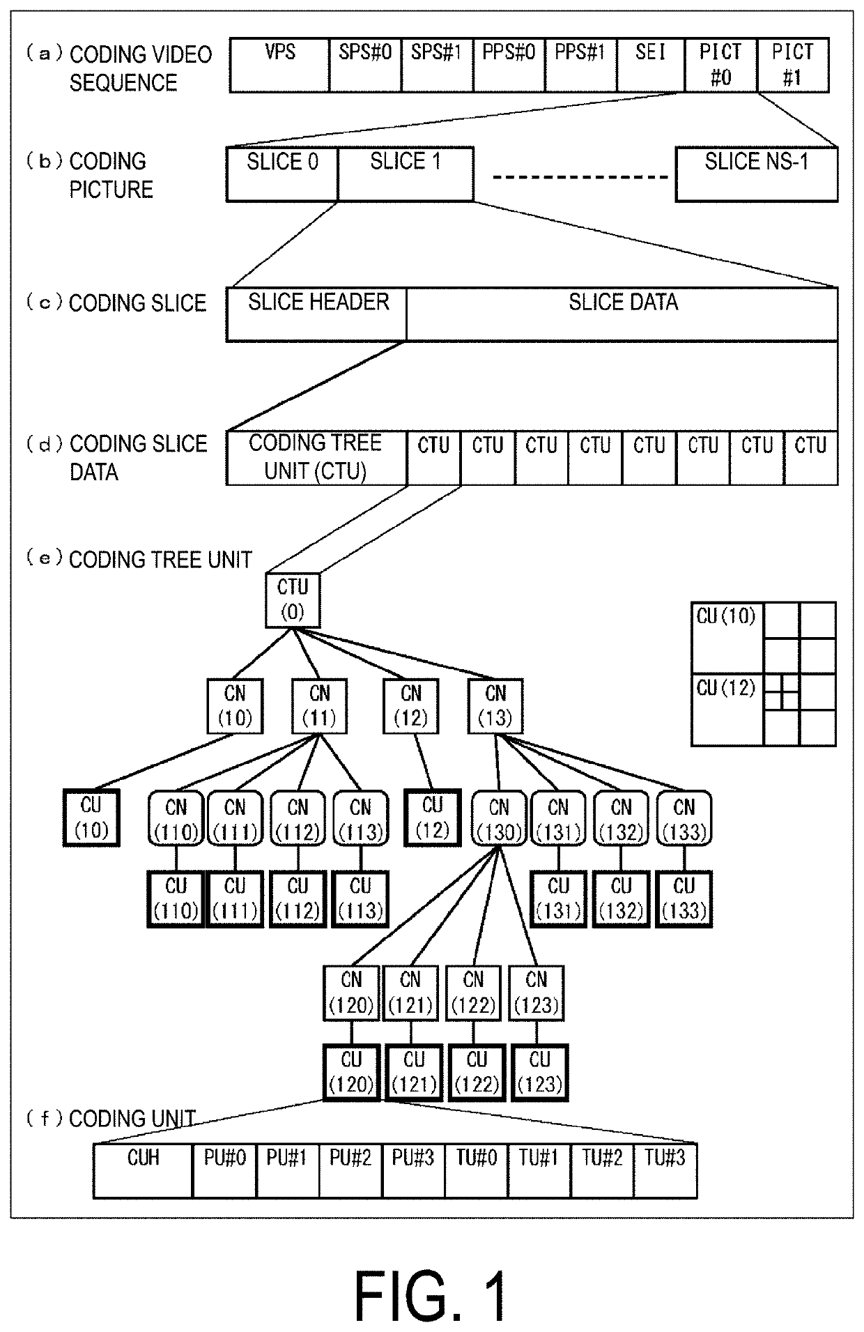 Image encoding device and image decoding device