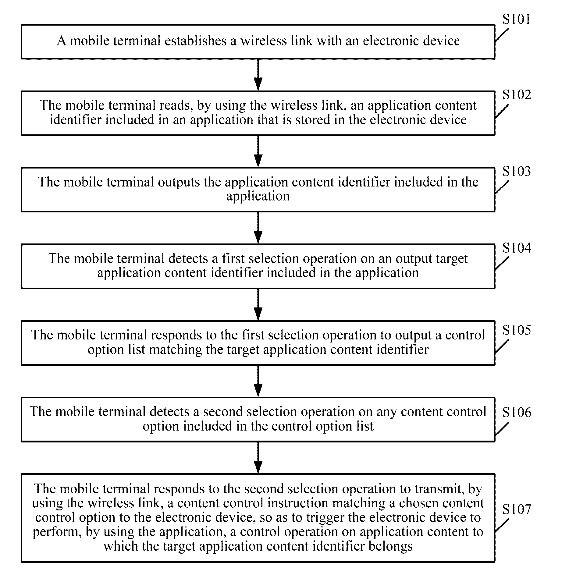 Electronic device control method and system, and related device