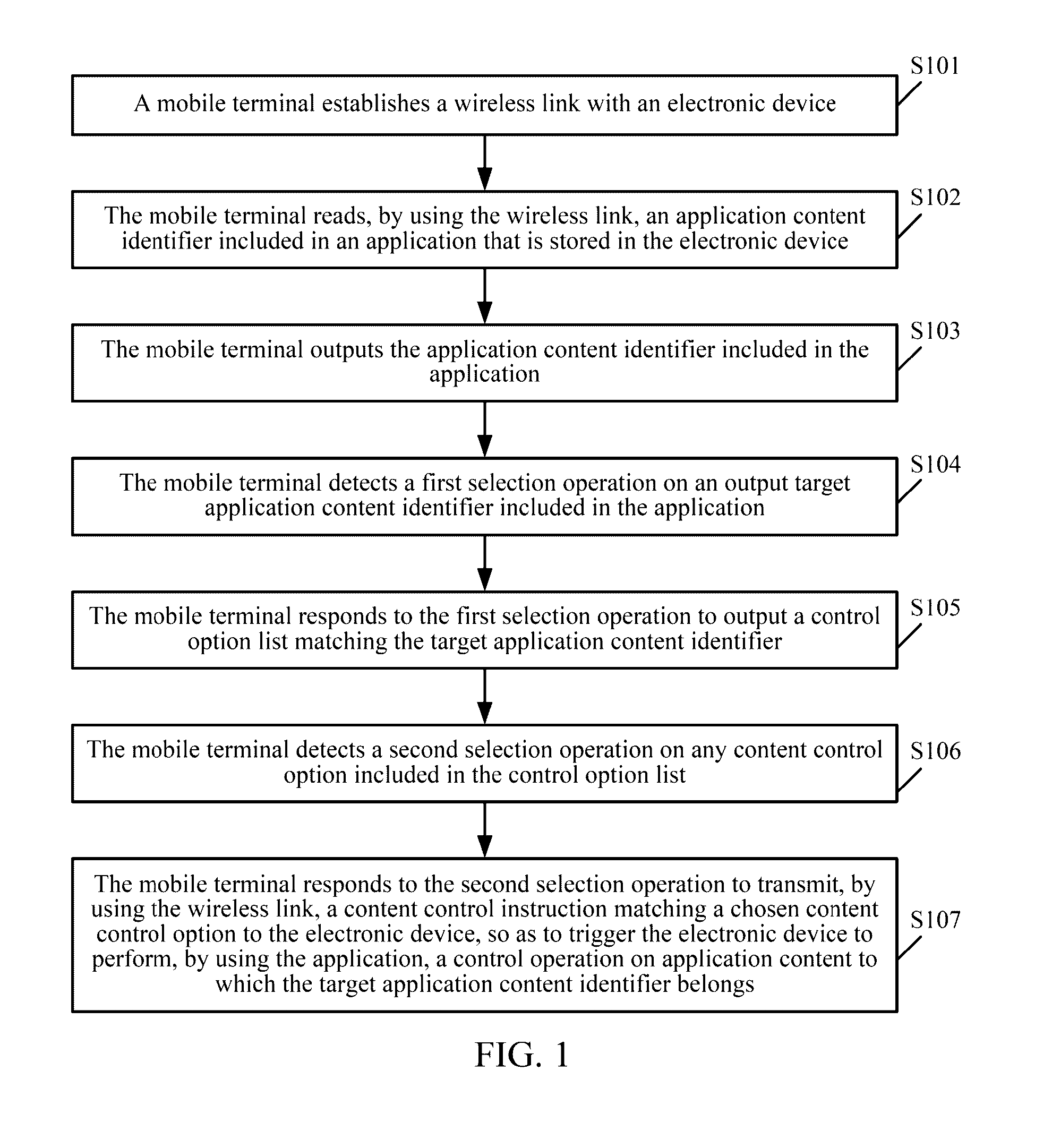 Electronic device control method and system, and related device