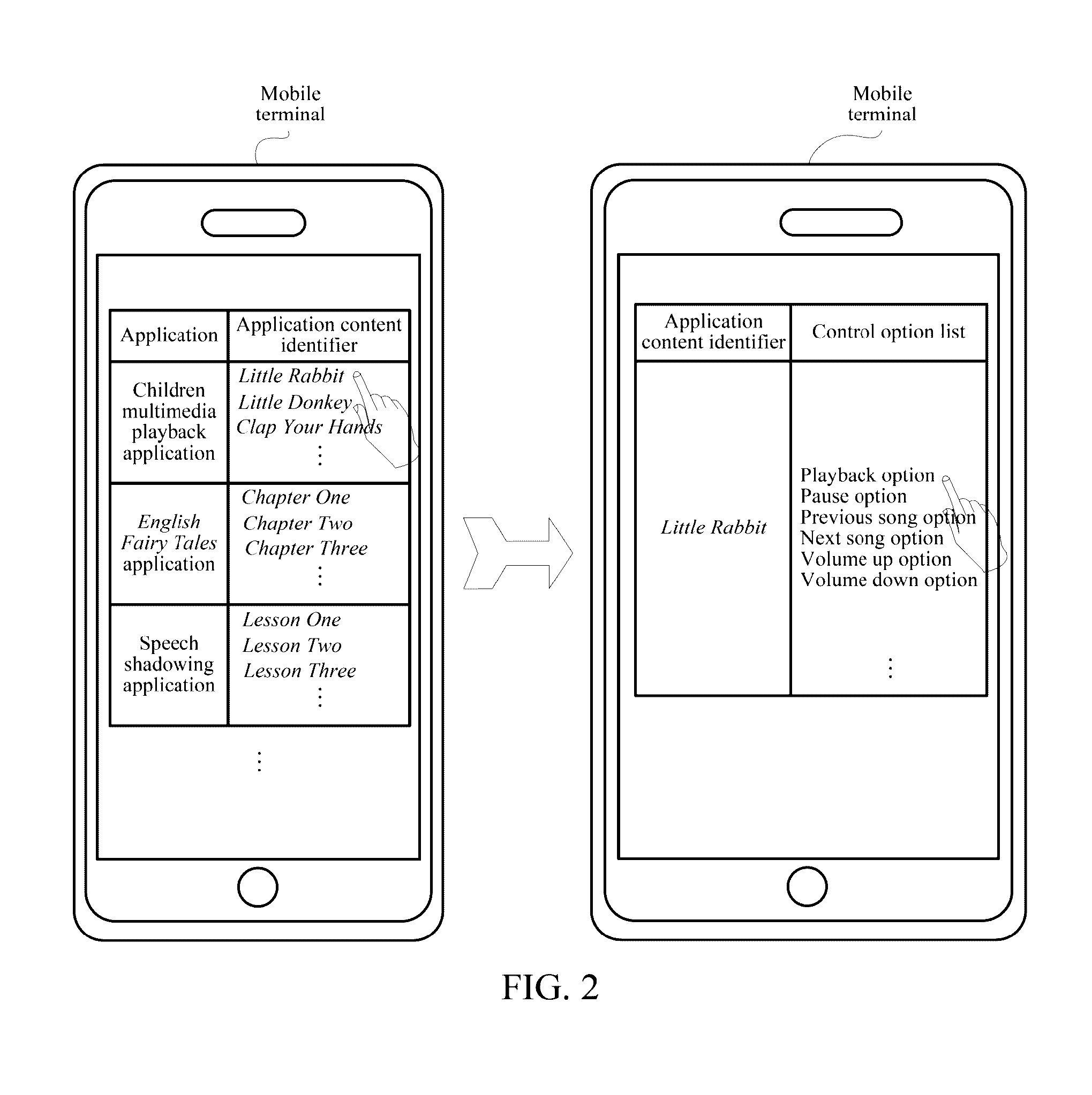 Electronic device control method and system, and related device