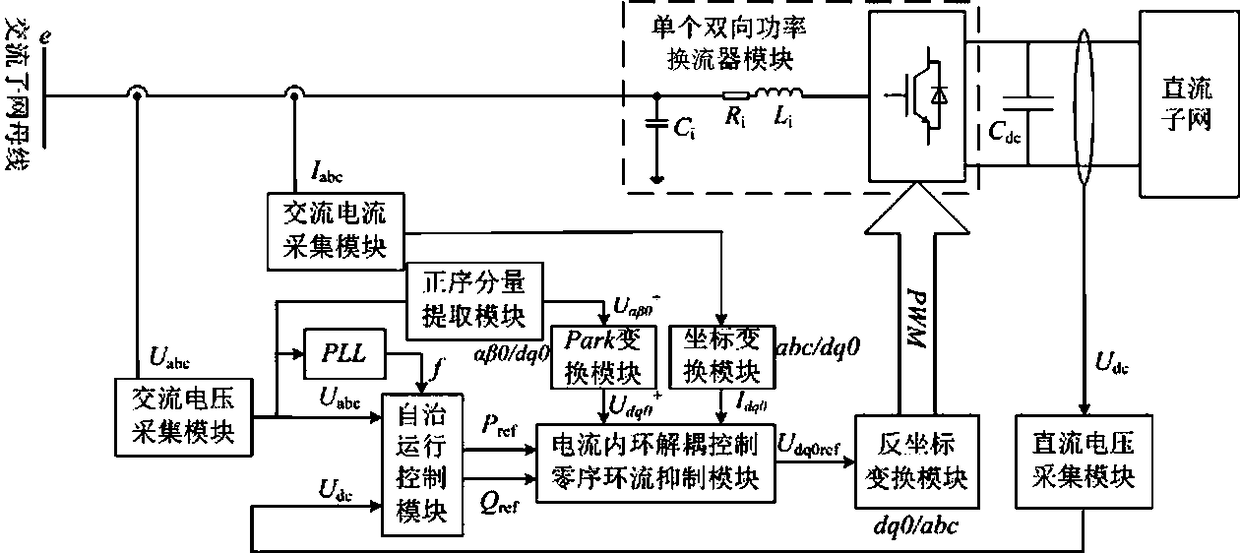 Hierarchical control-based alternating current direct current hybrid microgrid parallel converter ring current suppression method